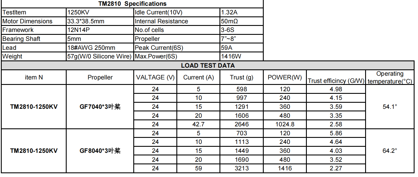 2810 1250KV D.png