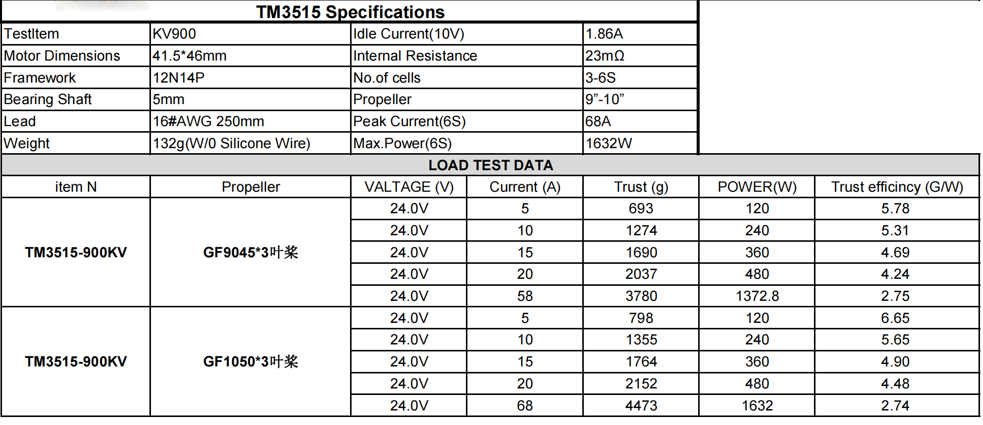 3515 参数.png