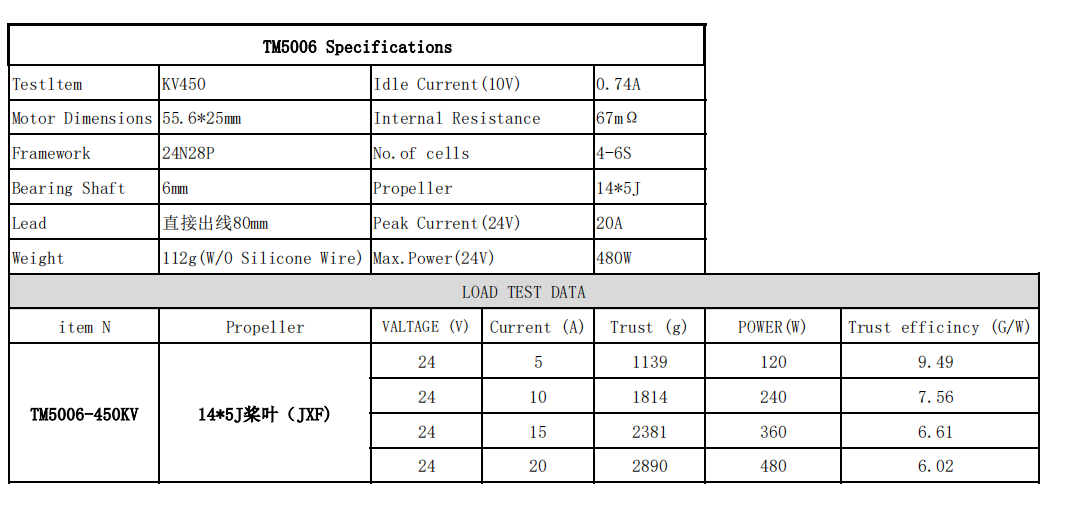 5006 DATA.png